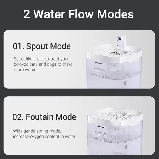 BrainPet Automatic Fountain