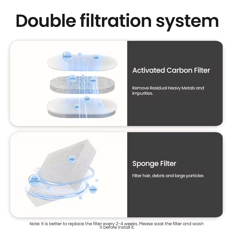 BrainPet  Automatic Fountain